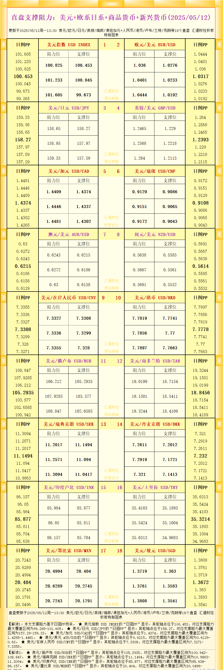 Pepperstone官网:一张图看18个直盘外汇支撑阻力：美元+欧系日系+商品货币+新兴货币