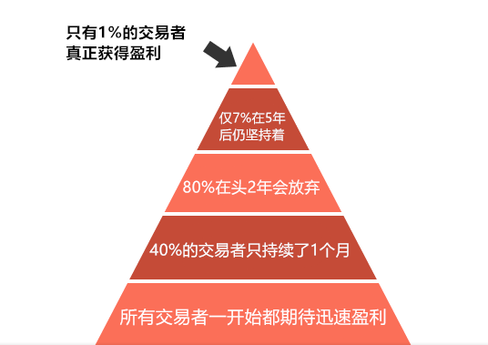 掐指一算,你亏损真怪不得经纪商!(图2) 掐指一算,你亏损真怪不得经纪商!(图2)