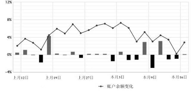掐指一算,你亏损真怪不得经纪商!(图5) 掐指一算,你亏损真怪不得经纪商!(图5)