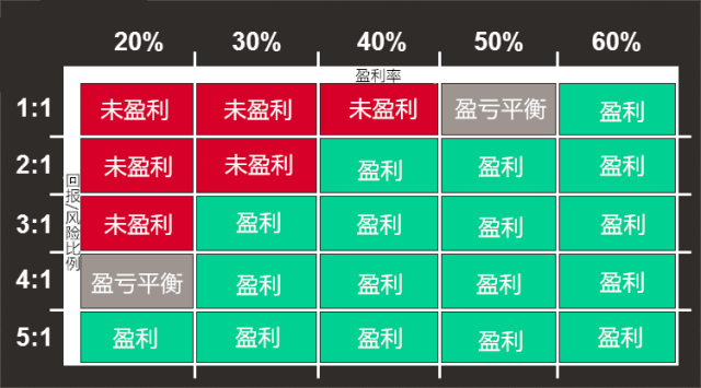 掐指一算,你亏损真怪不得经纪商!(图4) 掐指一算,你亏损真怪不得经纪商!(图4)