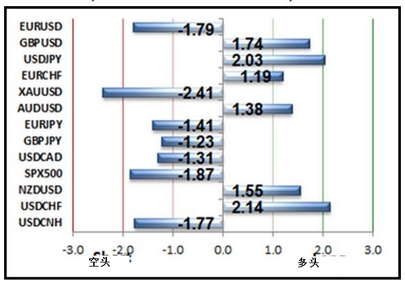 交易策略系列──唐奇安通道(图3)