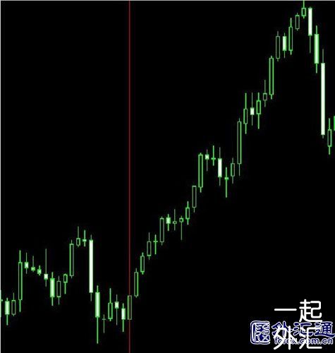 外汇“快赚”系统(图2)