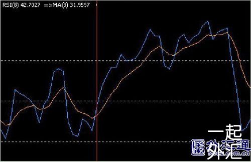 外汇“快赚”系统(图3)