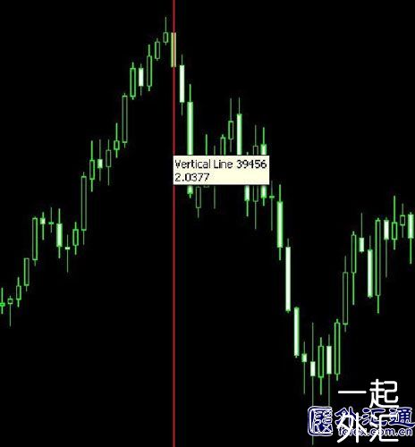 外汇“快赚”系统(图4)