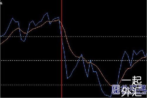 外汇“快赚”系统(图5)