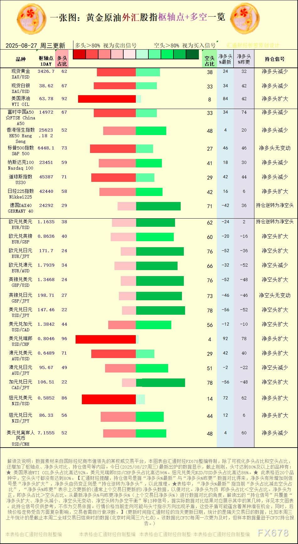 一张图：2025年8月27日黄金原油外汇股指“枢纽点+多空持