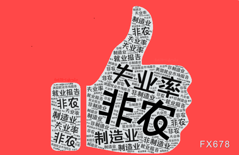 非农报告证实美国经济正在急剧放缓