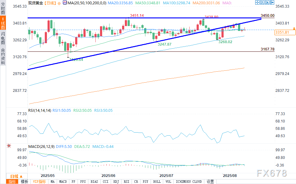 市场加息押注升温,金价小幅上涨(图2) 市场加息押注升温,金价小幅上涨(图2)
