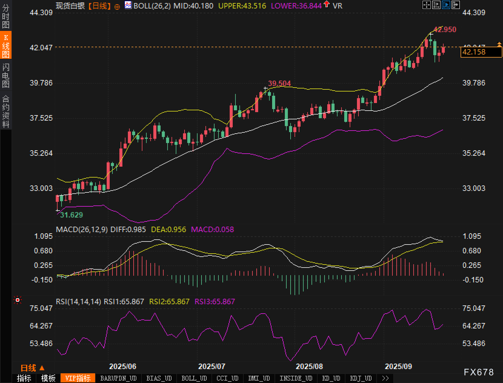 “我不能再说劳动力市场强劲”：这句话能把银价送到哪？(图2)